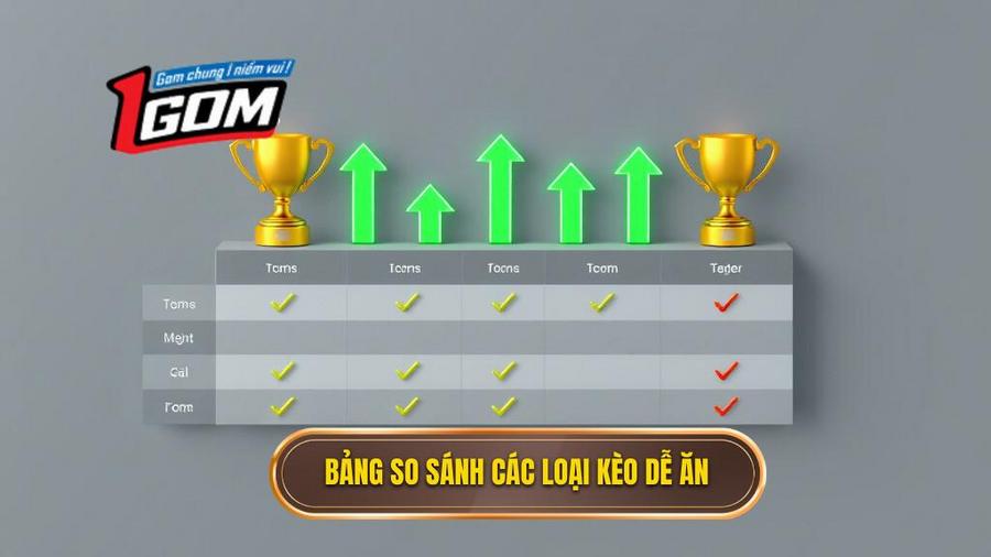 Bảng so sánh đặc điểm các loại kèo dễ ăn