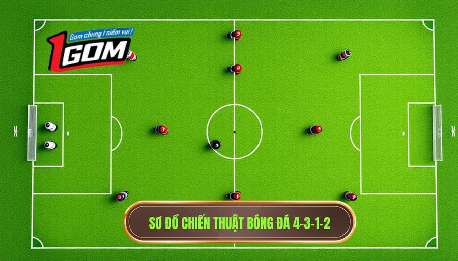 Sơ đồ chiến thuật bóng đá 4-3-1-2