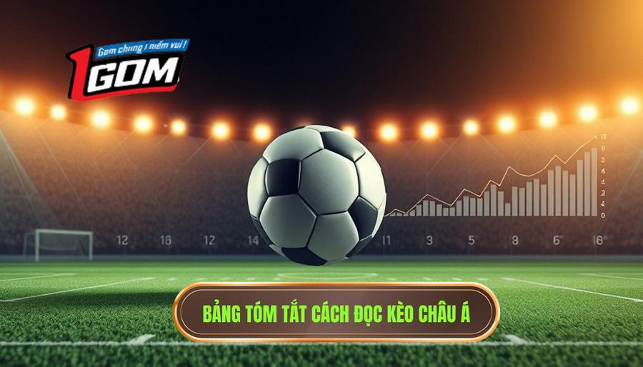 Bảng tóm tắt cách đọc kèo châu Á