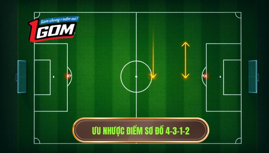 Ưu nhược điểm sơ đồ 4-3-1-2